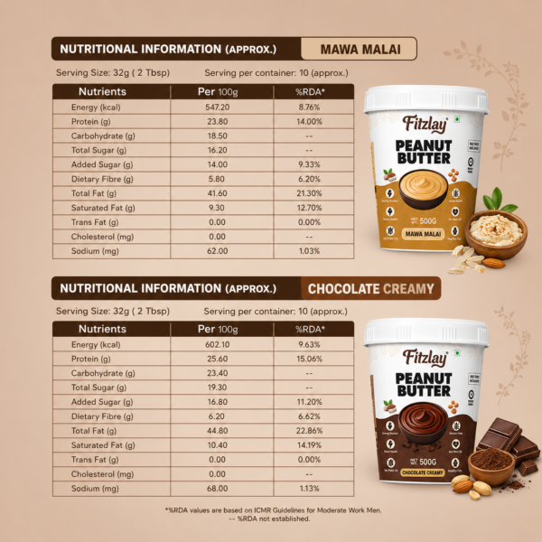 Peanut Butter Combo Pack – Chocolate Crunchy + Mawa Malai Creamy | Each 500g