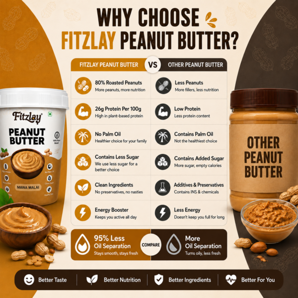 peanut-butter-4-1.png Mawa Malai Peanut Butter 500g | 26g Protein | High Protein Healthy Spread